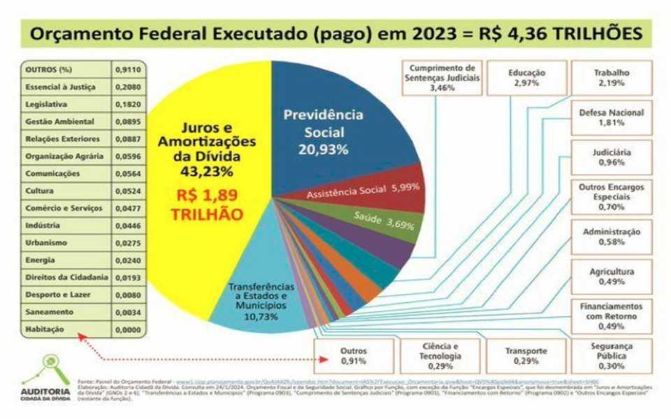 APERTEM O CINTO! O ARROCHO VEM AÍ.